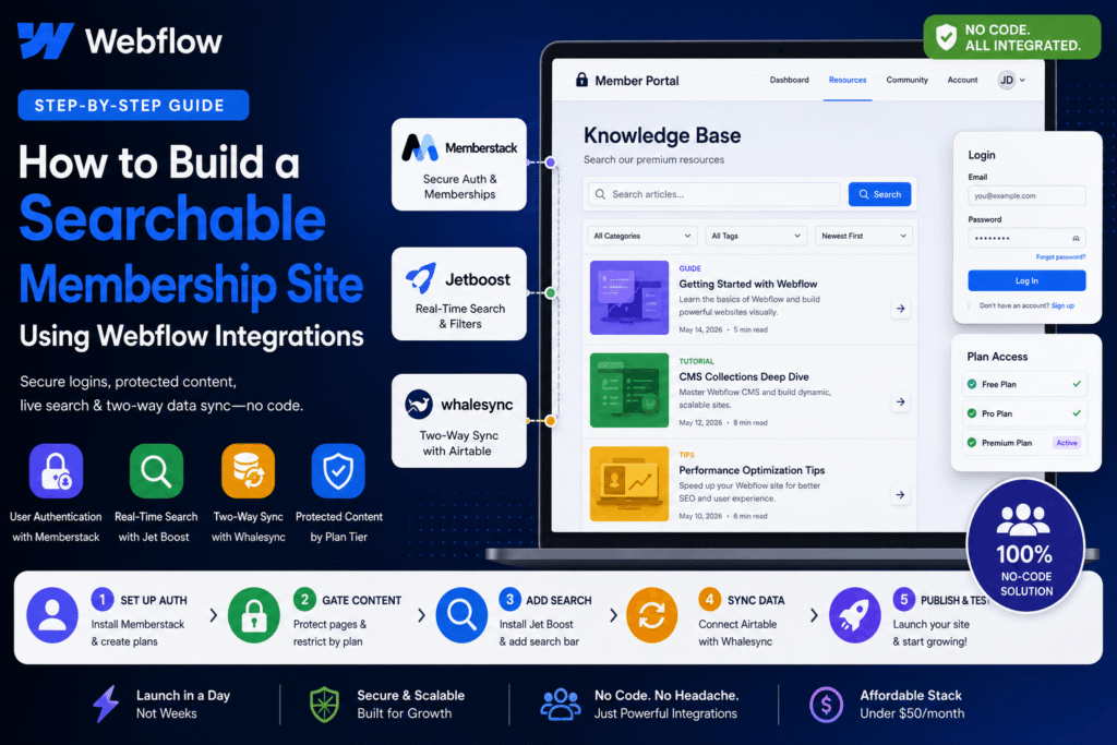 How to Build a Searchable Membership Site Using Webflow Integrations