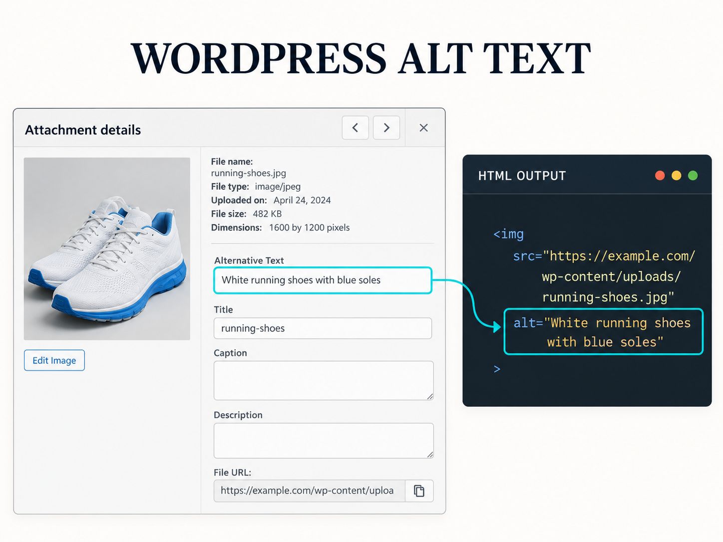 WordPress Media Library Alternative Text field highlighted alongside an example of the resulting HTML alt attribute