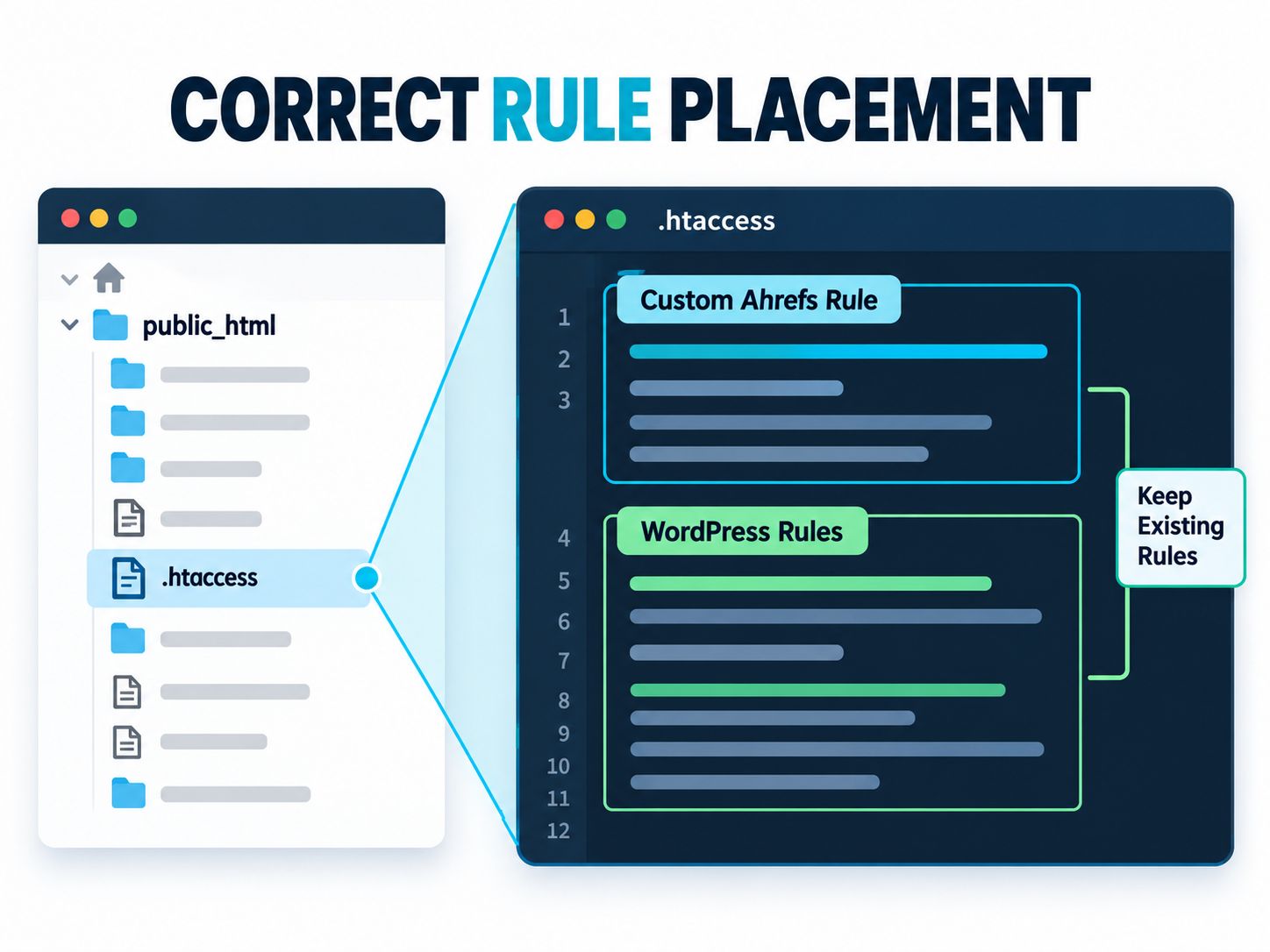 WordPress hosting file manager showing the .htaccess file inside public_html with the custom AhrefsBot rule above WordPress rewrite rules