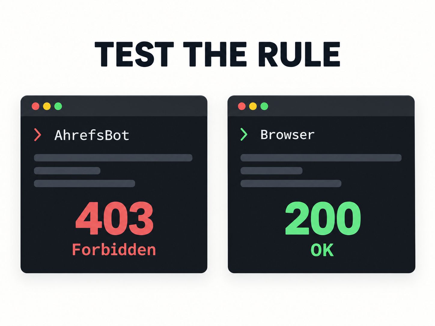 HTTP status comparison showing an AhrefsBot user-agent request returning 403 Forbidden and an ordinary browser request returning 200 OK