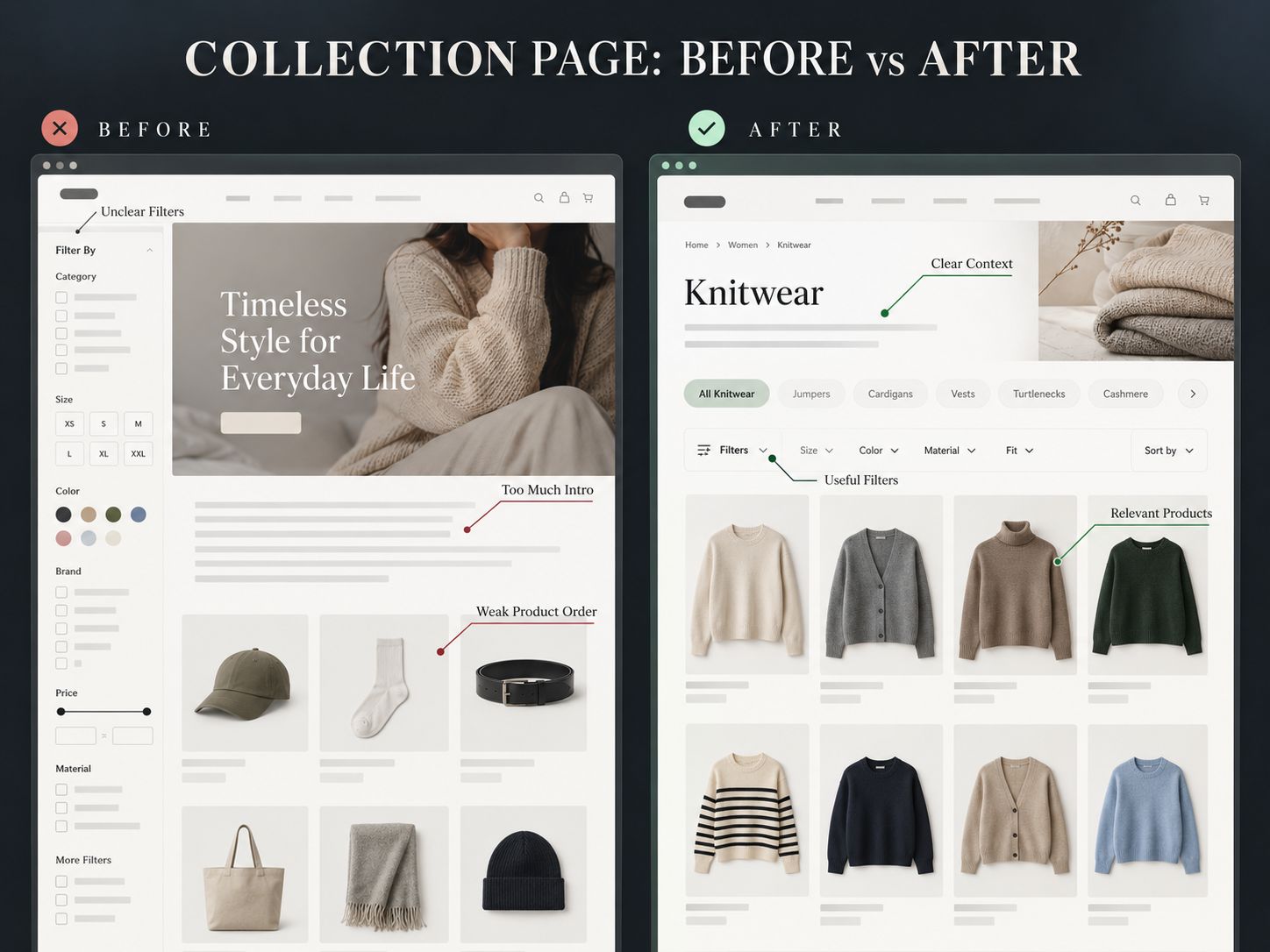 Before and after comparison showing stronger merchandising on a Shopify collection page