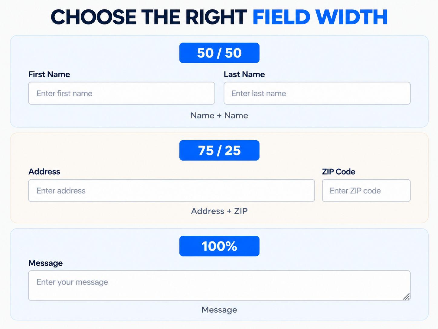 Comparison of 50 50, 75 25, and full-width SureForms field layouts