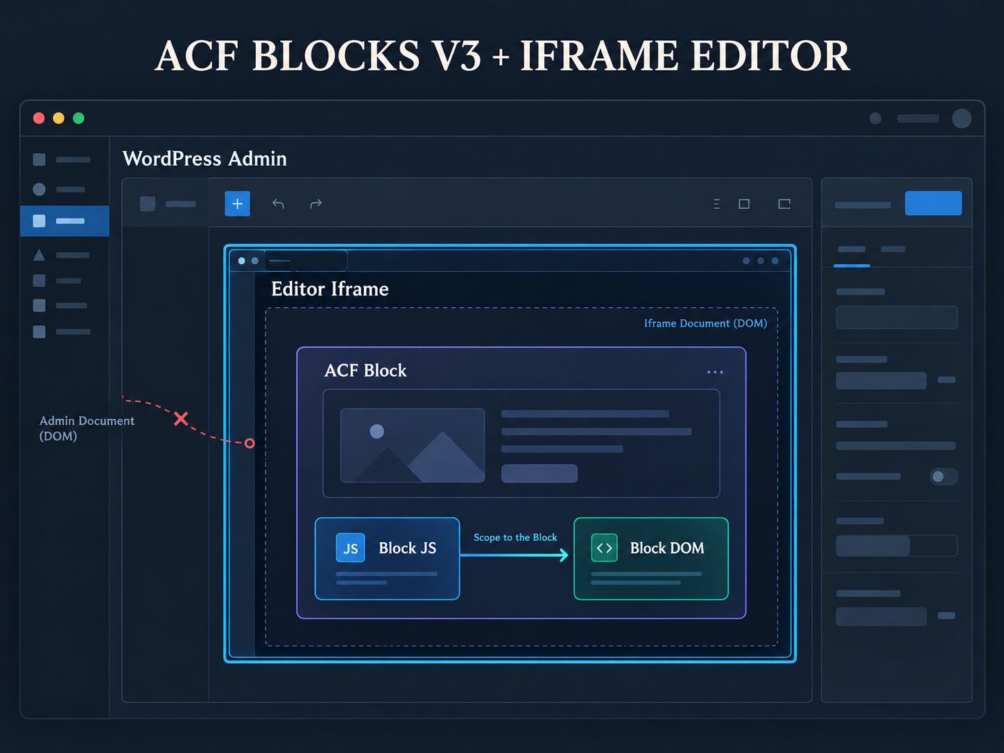 ACF Blocks V3 and WordPress iframe editor architecture